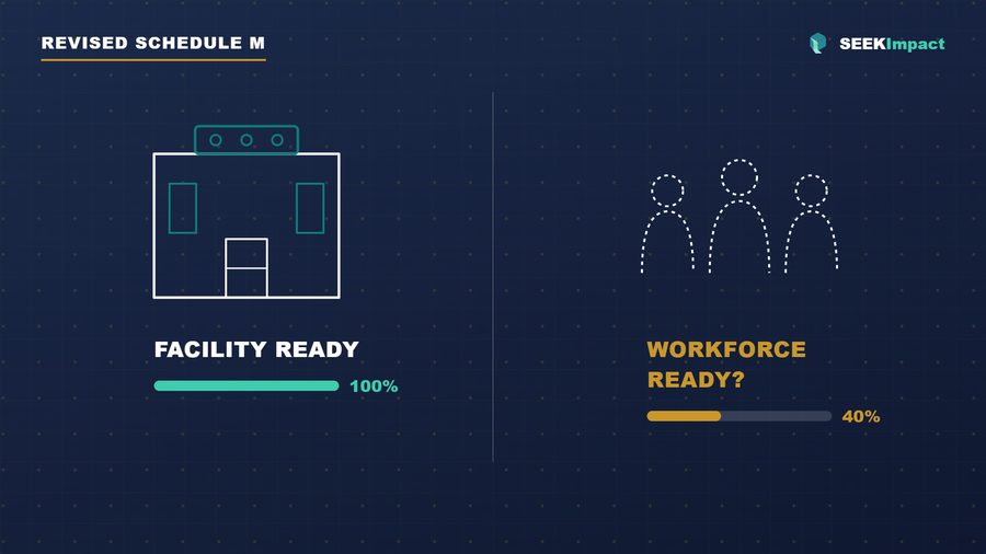 Training completion vs. demonstrated competency, visualized